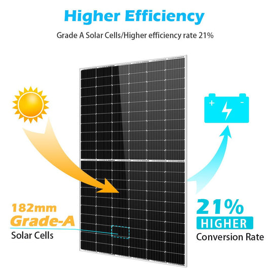 SunGoldPower 450 Watt Monocrystalline PERC Solar Panel UL 61730 CEC Listed