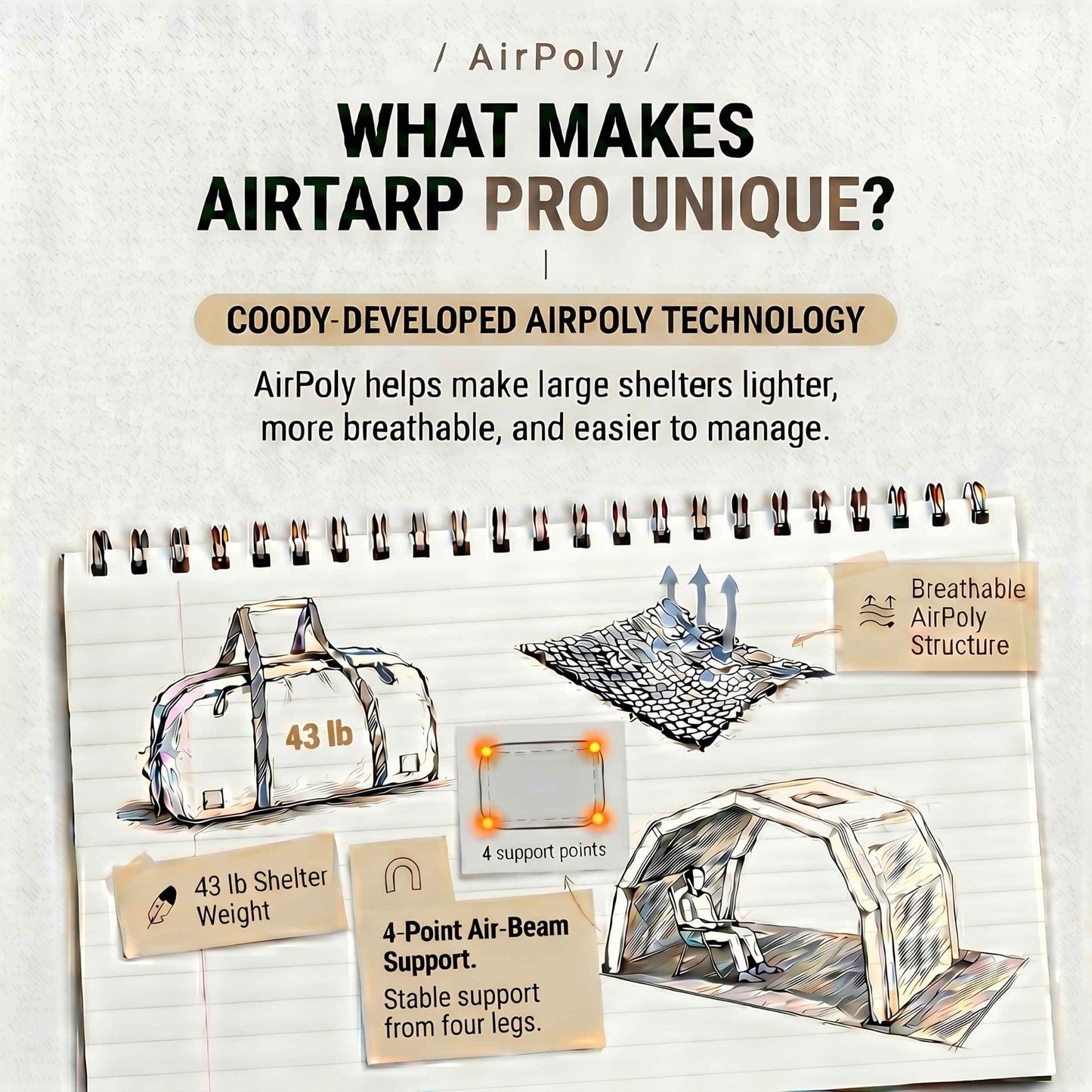 Coody AirTarp Pro Inflatable Canopy Extension for 17.2 Pro, 10.0 Pro & Hub Pro AirTents – Black