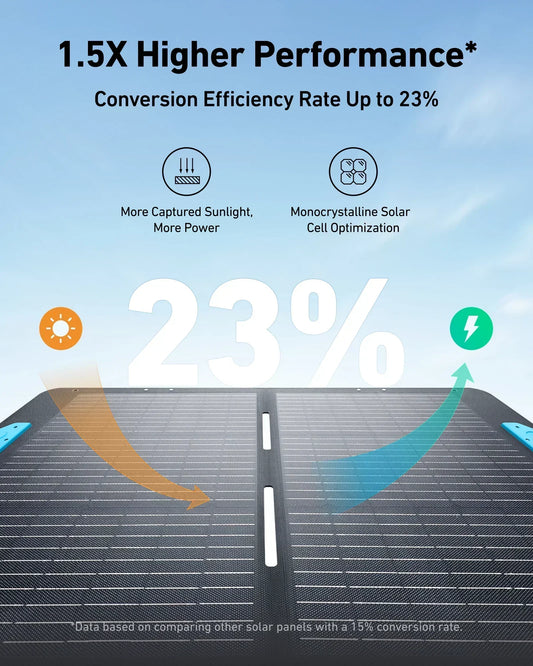 New Anker SOLIX 100W Portable Solar Panel