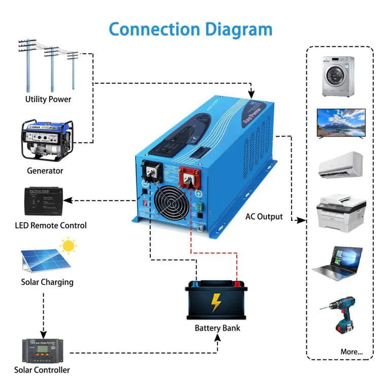 SunGoldPower 4000W DC 12V Pure Sine Wave Inverter With Charger