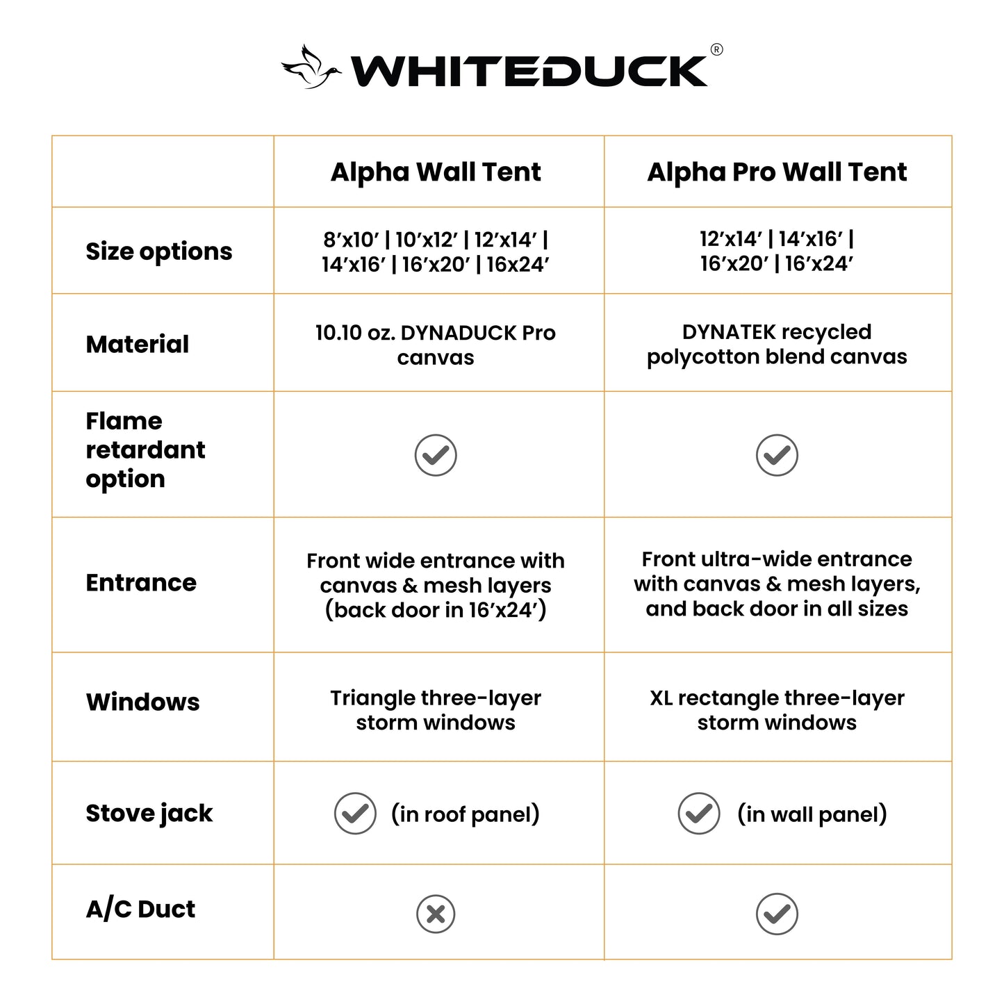 White Duck Outdoors 14'x16' Alpha Pro Wall Tent