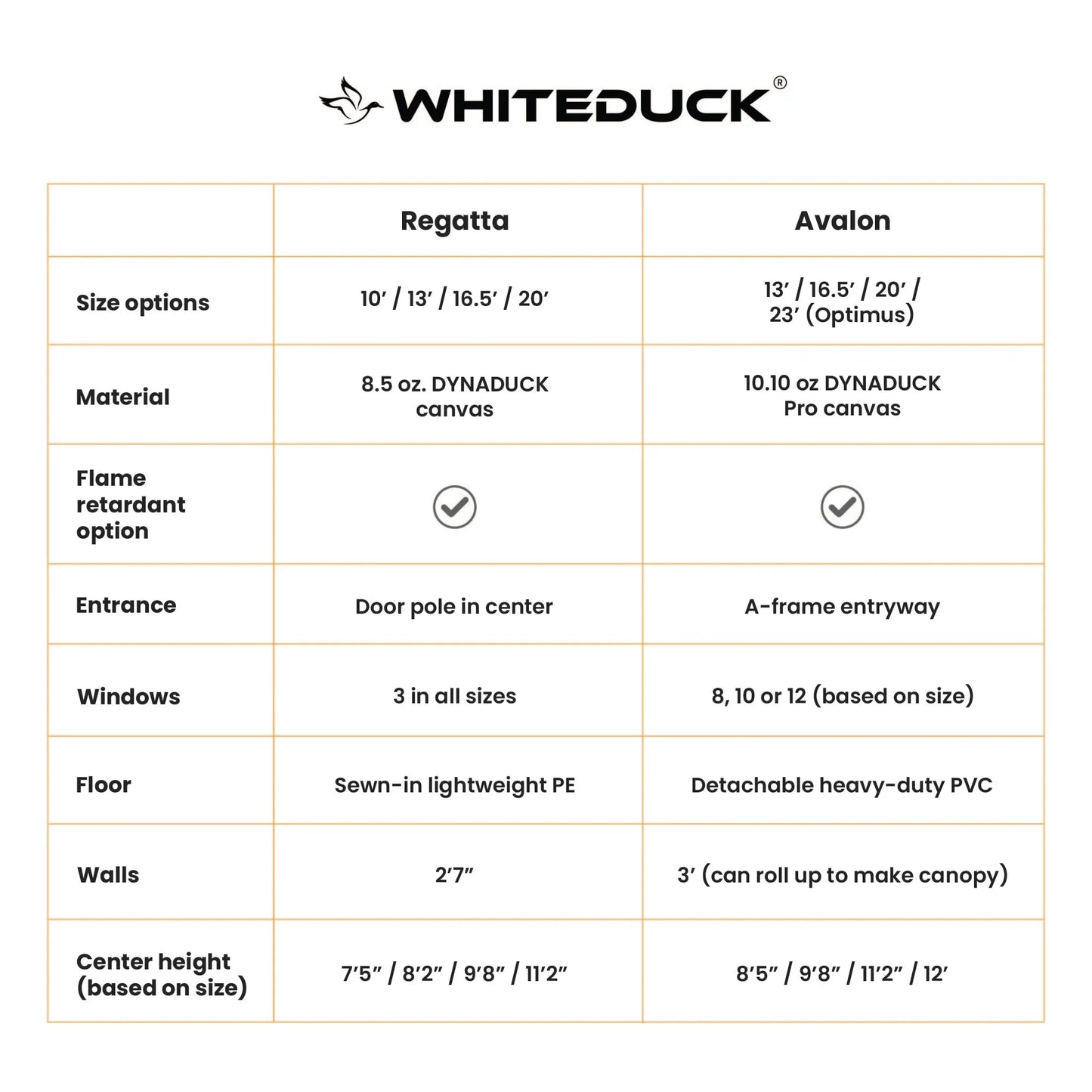 White Duck Outdoors 10' Regatta Bell Tent