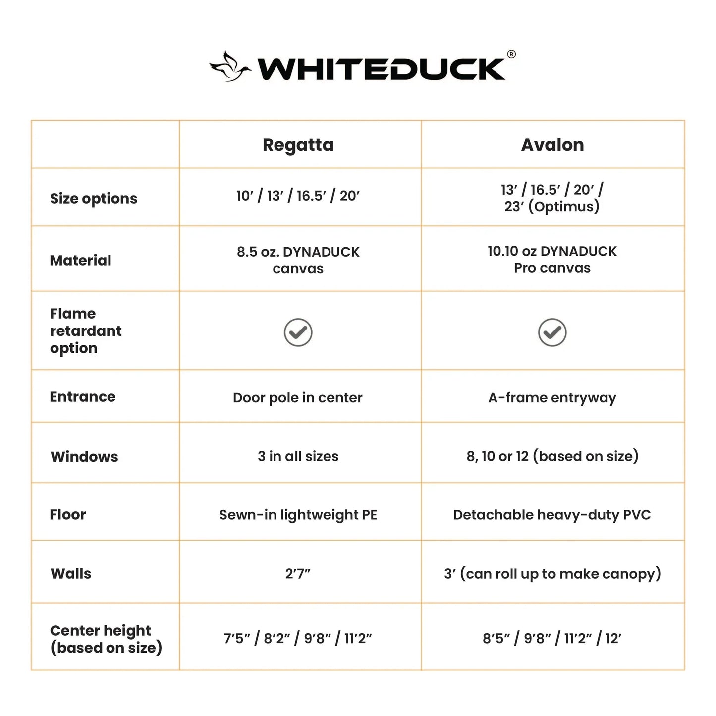 Comparison chart of Whiteduck Regatta and Avalon models with specifications.