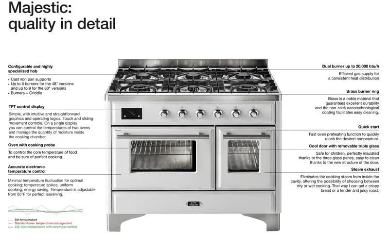 ILVE Majestic II 48" Dual Fuel Natural Gas Freestanding Range, White, Bronze Trim UM12FDNS3WHB