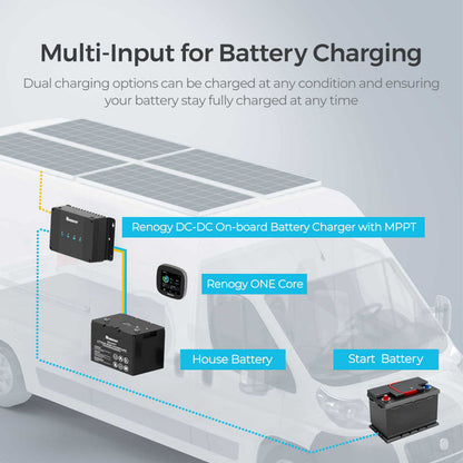 Renogy DCC50S 12V 50A DC-DC On-Board Battery Charger with MPPT with Renogy ONE Core