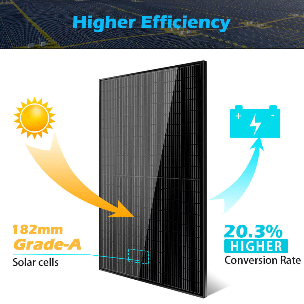 SunGoldPower 370W/ 415W/ 500W Mono Black PERC Solar Panel UL 61730 CEC Listed