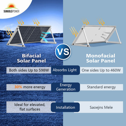 SunGoldPower 560 Watt Bifacial N-Type Solar Panel