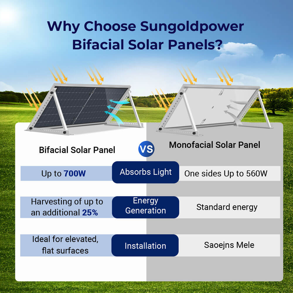 SunGoldPower 560W Bifacial PERC Solar Panel  | SGP-560-SBD UL61730 Certified by ETL