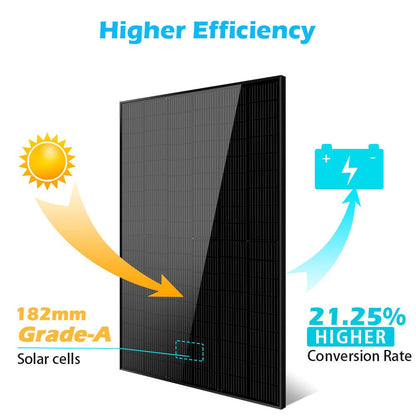 SunGoldPower 415W MONO BLACK PERC SOLAR PANEL FULL PALLET (32 PANELS) UL 61730 CEC Listed