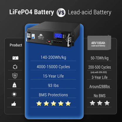 SunGoldPower 2 X 48V 100AH Server Rack LiFePO4 Lithium  Battery SG48100P UL1973 UL9540A