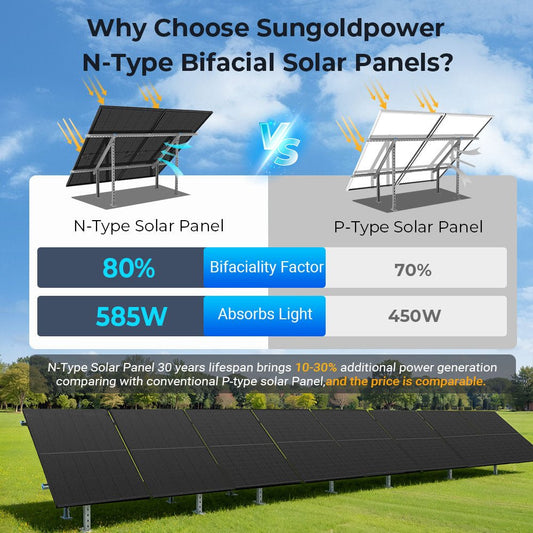 SunGoldPower 450 Watt Bifacial N-Type Monocrystalline Solar Panel SGN-450-BDG5 UL61730 CEC Listed