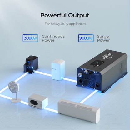 Renogy REGO 12V 3000W Pure Sine Wave Inverter Charger w/ LCD Display