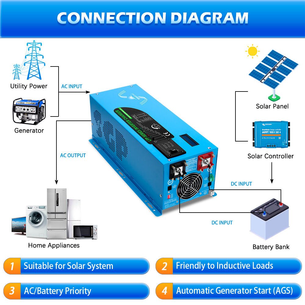 SunGoldPower 2000W/ 3000W/ 4000W DC 12V Pure Sine Wave Inverter With Charger