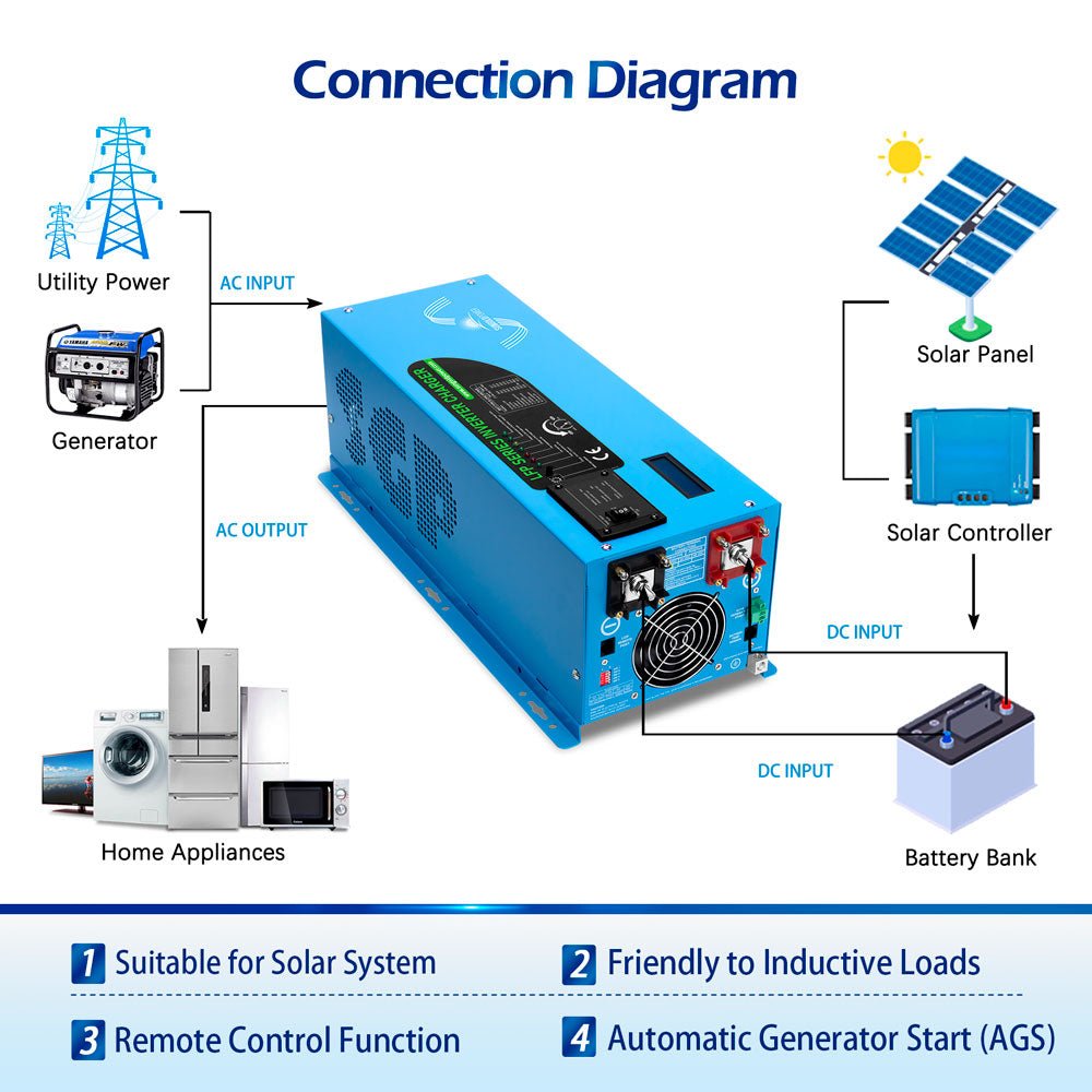 SunGoldPower 2000W/ 3000W/ 4000W DC 12V Pure Sine Wave Inverter With Charger