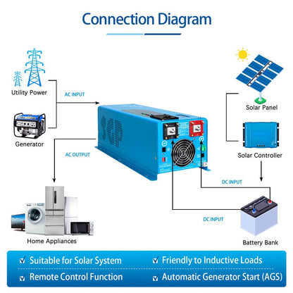 SunGoldPower 2000W/ 3000W/ 4000W DC 12V Pure Sine Wave Inverter With Charger