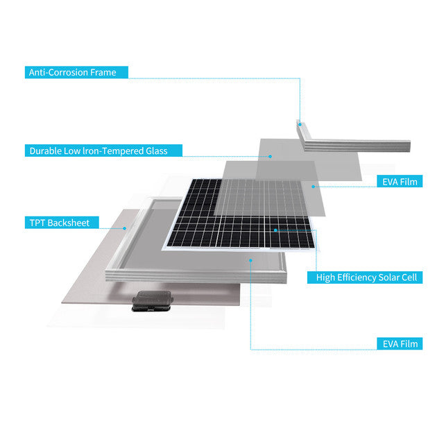 Renogy 50 Watt 12 Volt Monocrystalline Solar Panel