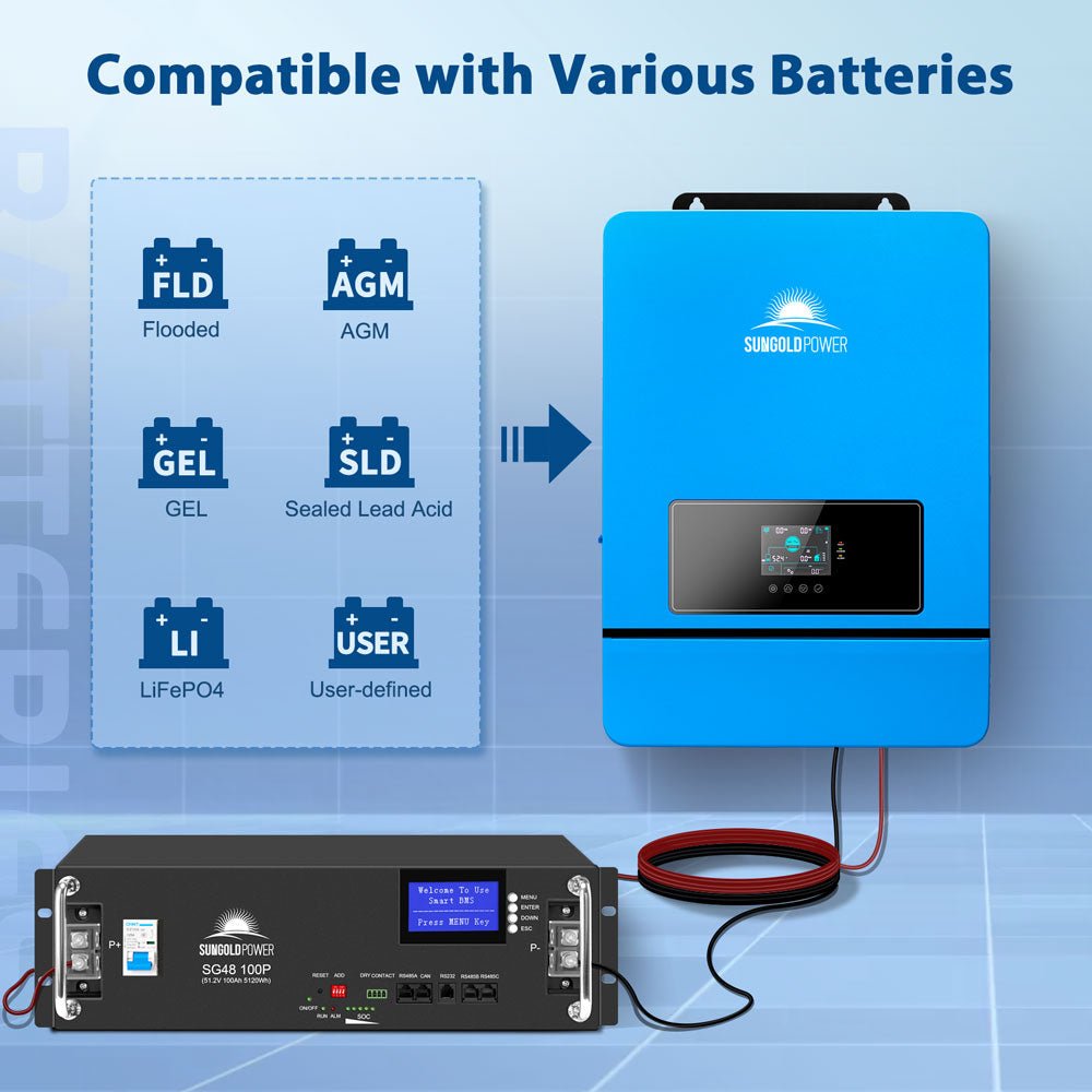 SunGoldPower 16KW 48V Split Phase Solar Inverter (2 Units Parallel)