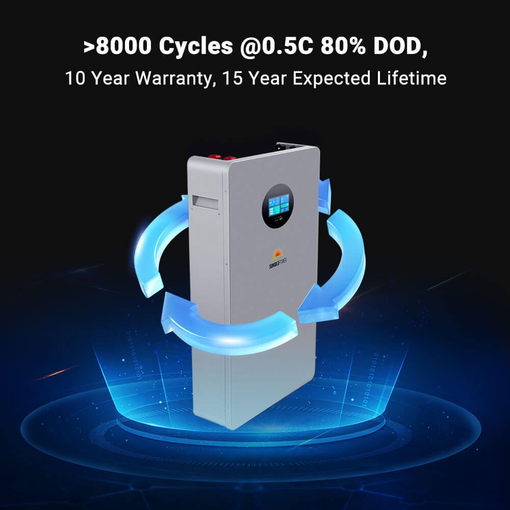 SunGoldPower OFF GRID SOLAR KIT 12 X 415 WATTS SOLAR PANELS 20.48KWH LITHIUM BATTERY 8000W SOLAR INVERTER 48VDC 120V/240V SGM-8K20