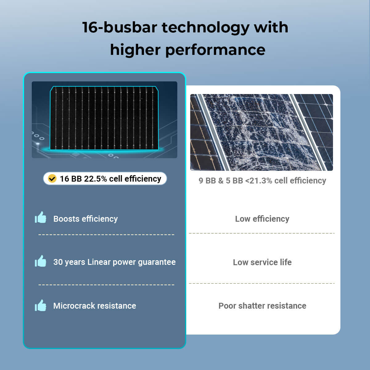 SunGoldPower 450 Watt Bifacial N-Type Monocrystalline Solar Panel SGN-450-BDG5 (32 PANELS) UL61730