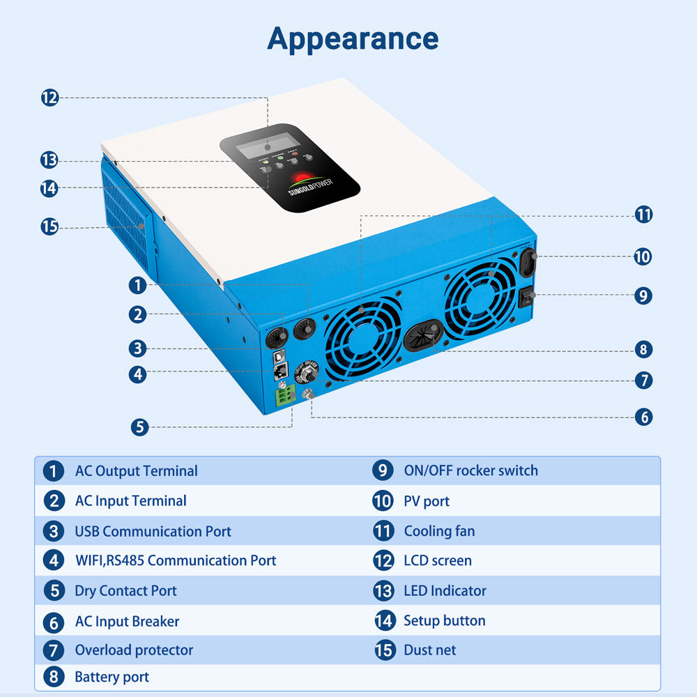 SunGoldPower 3000W 24V Solar Inverter Charger