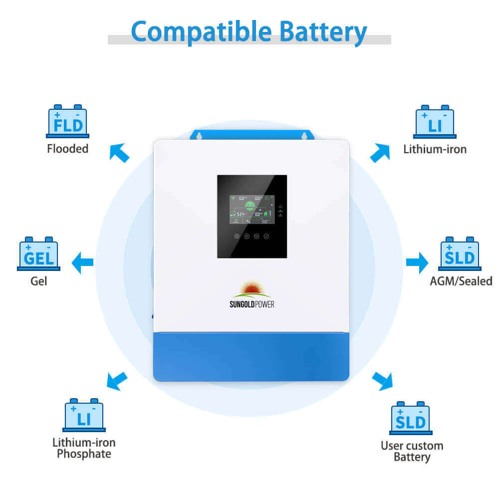 SunGoldPower 10000W 48V Solar Charger Inverter (2 Units Parallel)