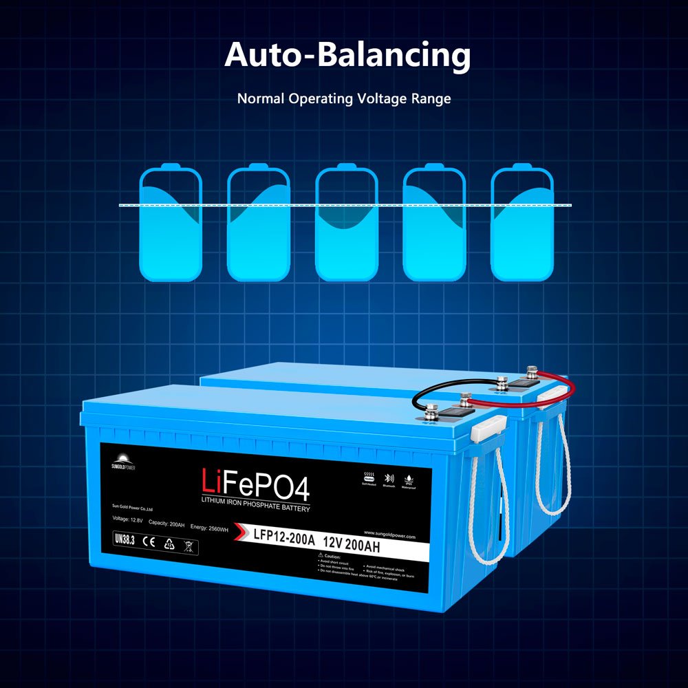 SunGoldPower 12V 100Ah/ 200Ah LiFePo4 Deep Cycle Lithium Battery Bluetooth / Self-Heating / IP65