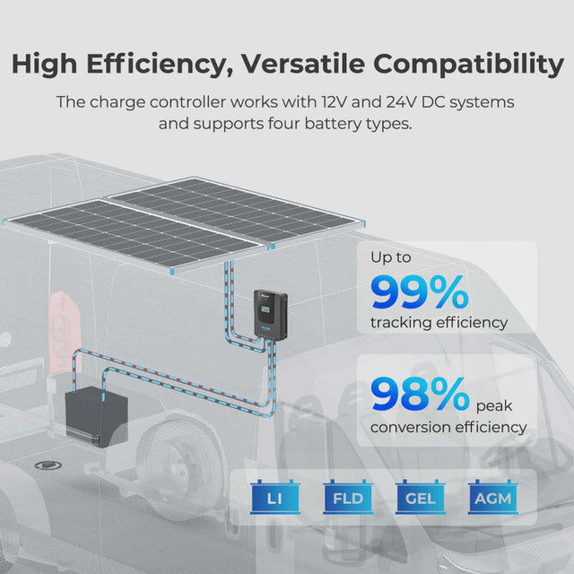 Renogy 200W 12V Solar Premium Kit