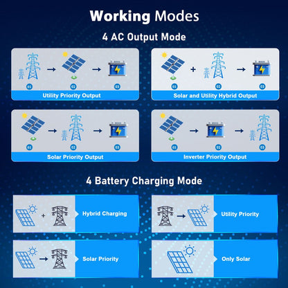 SunGoldPower 13000W 48V Solar Charge Inverter Split Phase + Wifi Monitor (2 Units Parallel)
