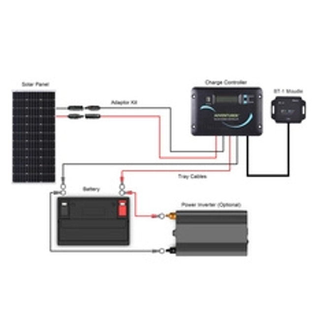 Renogy 100 Watt 12 Volt Solar RV Kit