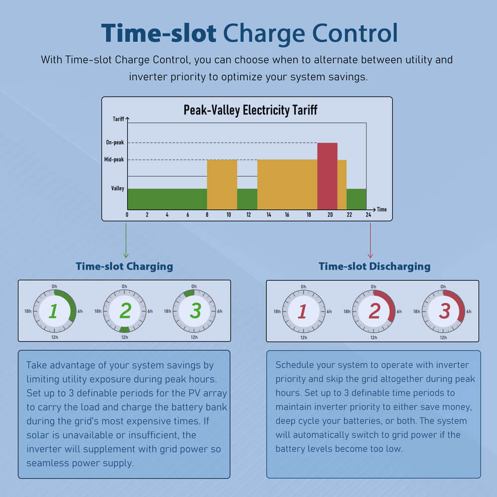 SunGoldPower 20KW 48V Split Phase Solar Inverter(2 Units Parallel)