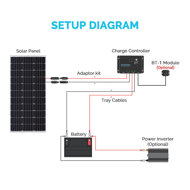 Renogy Wanderer Li 30A PWM Charge Controller