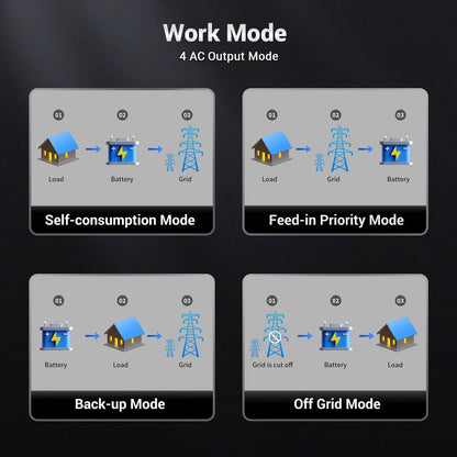 SunGoldPower 11.4KW Hybrid Inverter 48V Split Phase SGN11.4KHB-48