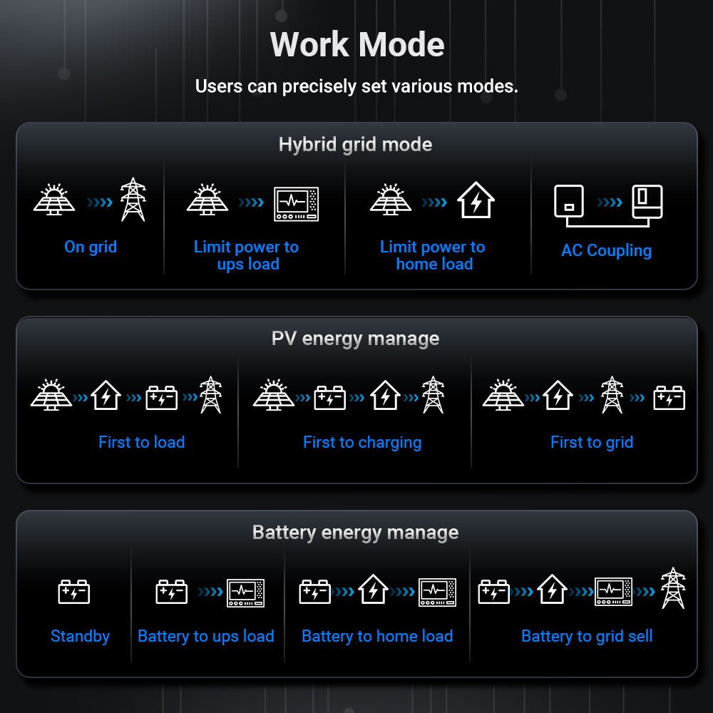 SunGoldPower 12KW 48V All-in-one Hybrid Solar inverter | Whole Home Backup (200A)| SGS-12K18MAX