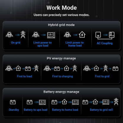 SunGoldPower 12KW 48V All-in-one Hybrid Solar inverter | Whole Home Backup (200A)| SGS-12K18MAX