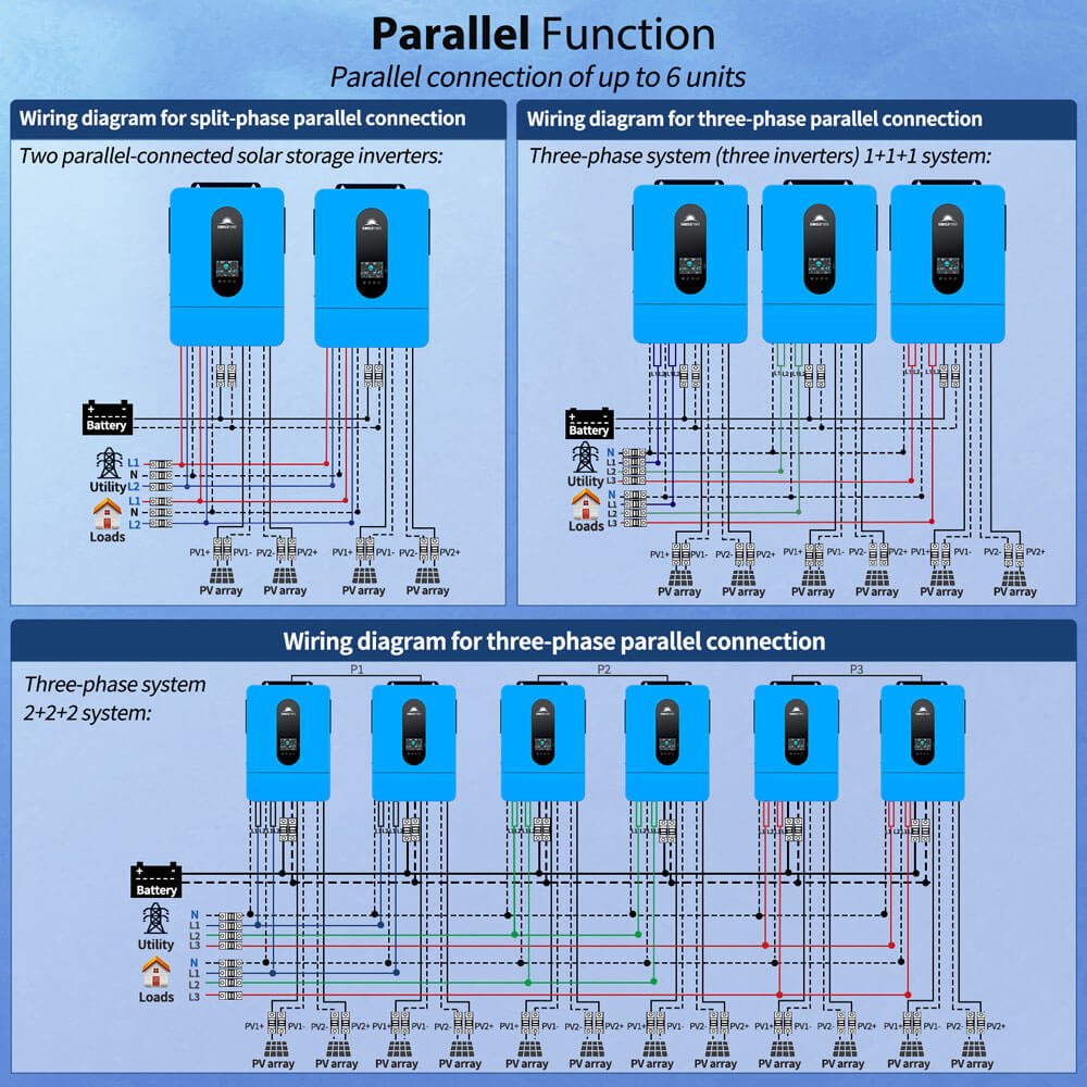 SunGoldPower 6.5KW 48V Split Phase Solar Inverter SPH6548P