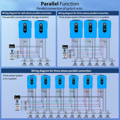 SunGoldPower 6.5KW 48V Split Phase Solar Inverter SPH6548P