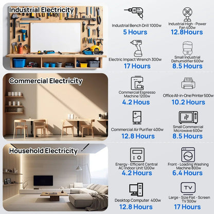 ECO-WORTHY 5.12KWh Home Backup Power With 48V 100Ah LiFePO4 + 3500W 48V Off-Grid Inverter