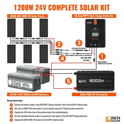 Rich Solar 6 Panel Complete Solar Kit - 1200 Watt 24V