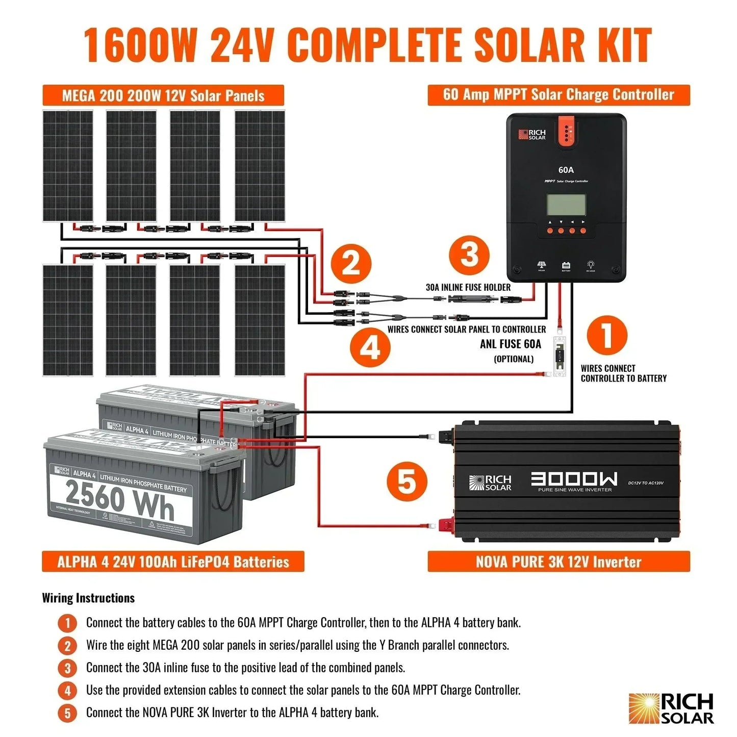 Rich Solar - 1600 Watt 24V Complete Solar Kit