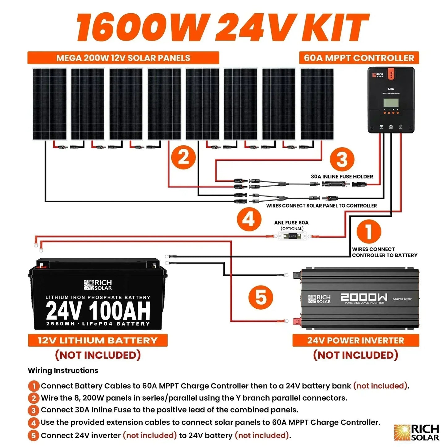 Rich Solar - 1600 Watt Solar Kit