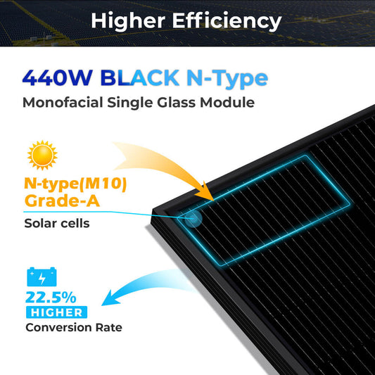 SunGoldPower 440W MONO BLACK N-Type SOLAR PANEL FULL PALLET (31 PANELS) UL61730 CEC Listed