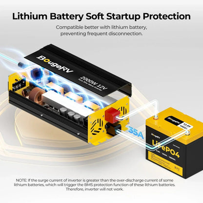 BougeRV 12V 400 Watt Flexible Solar System Kit