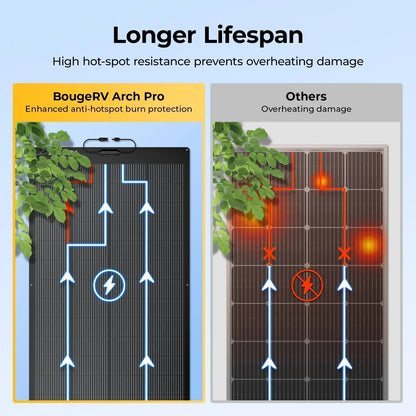 12V/24V 200W Arch Pro N-Type TOPCon Solar Panel With Tape