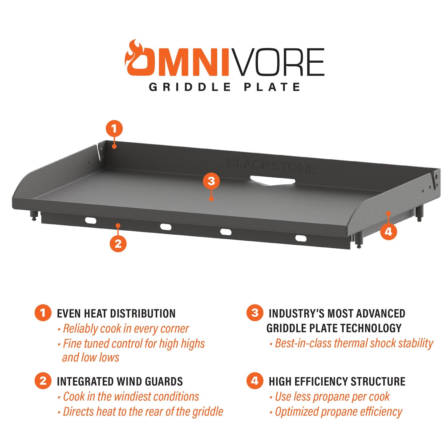 Blackstone 36" Omnivore Griddle W/Hood