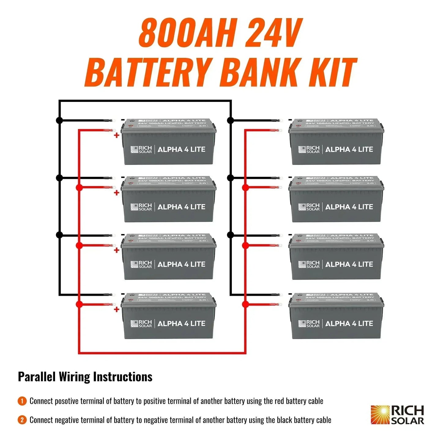Rich Solar - 24V - 800AH - 20.4kWh Lithium Battery Bank