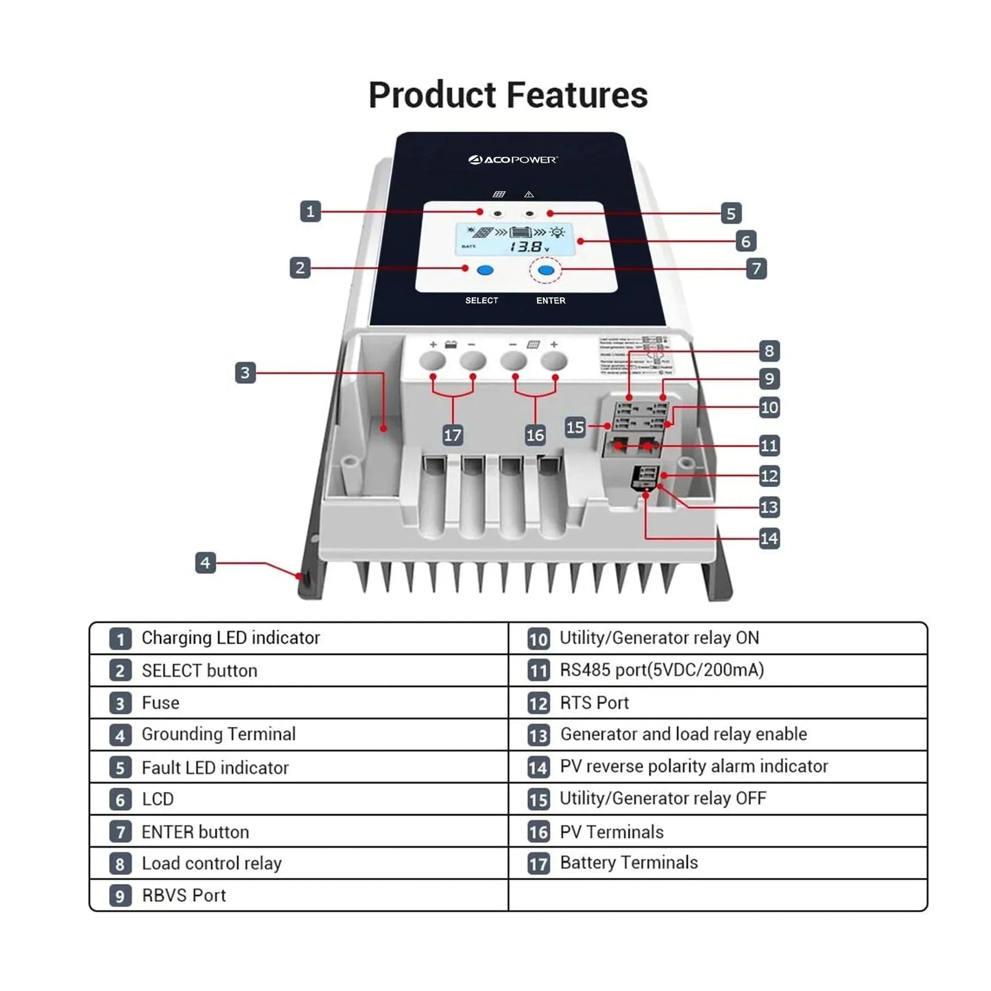 ACOPower 50 Amp MPPT Solar Charge Controller