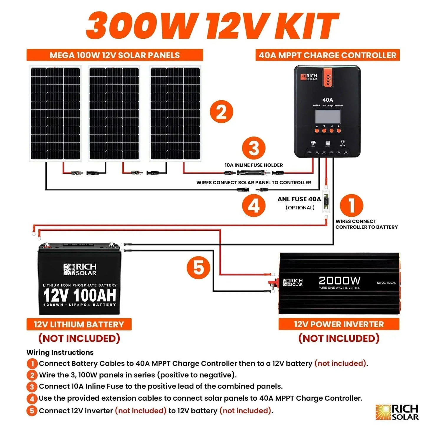 Rich Solar - 300 Watt Solar Kit