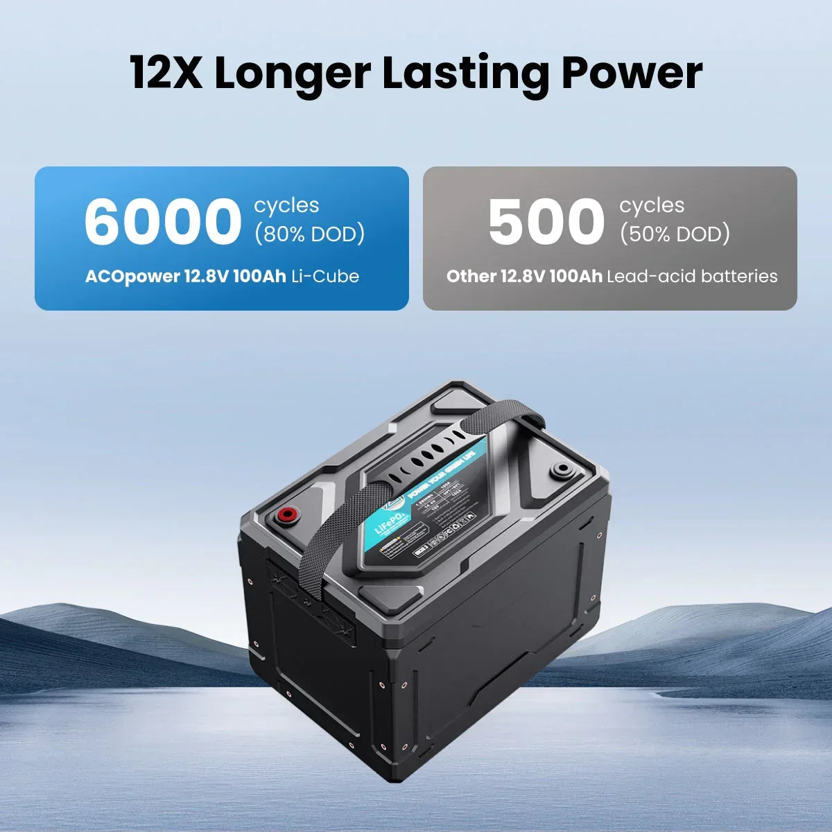 ACOPOWER Li-Cube Stable Lithium RV Battery – 100Ah / 230Ah