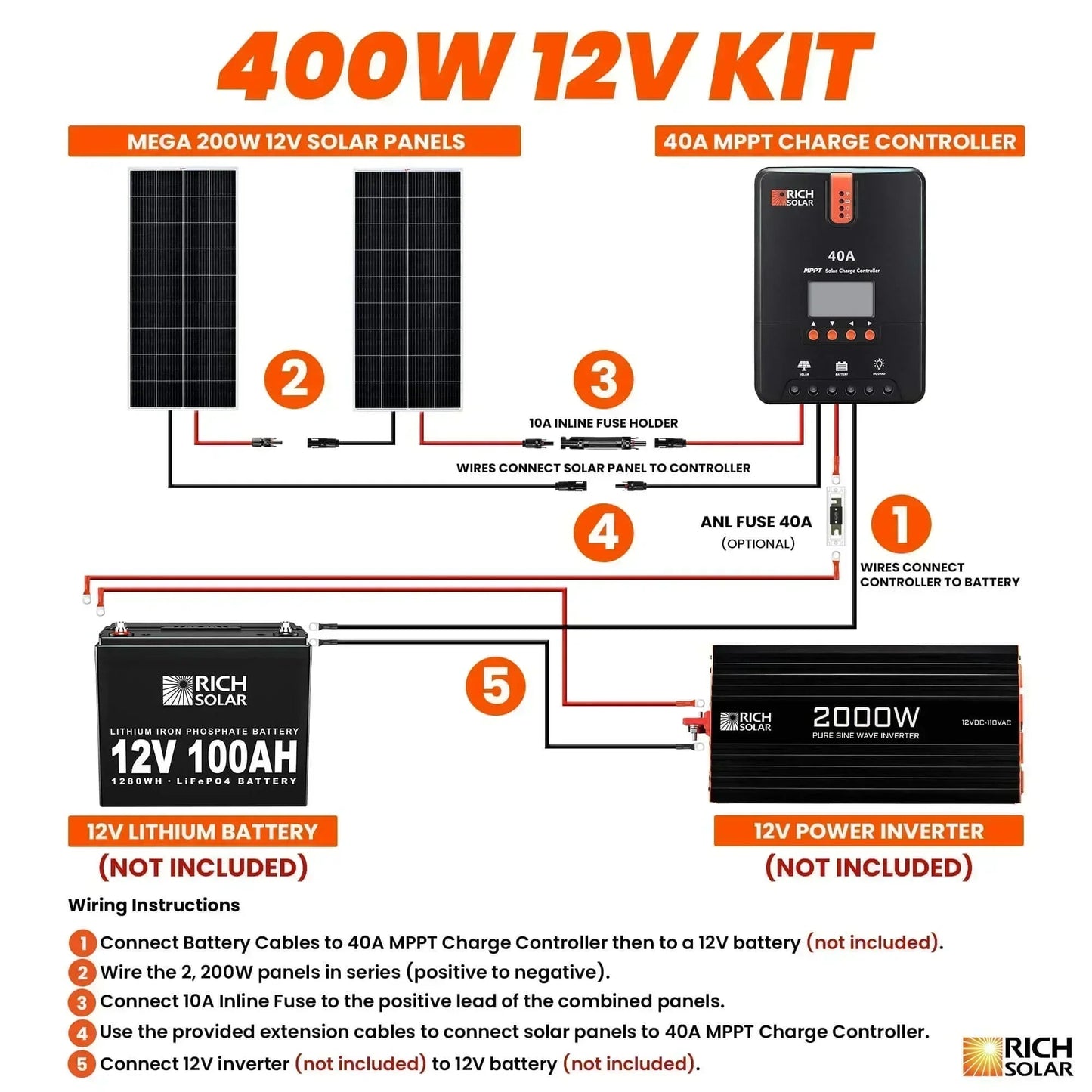Rich Solar - 400 Watt Solar Kit