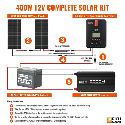 Rich Solar - 400 Watt Complete Solar Kit